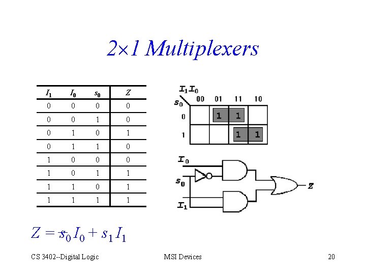 2 1 Multiplexers I 1 I 0 s 0 Z 0 0 0 1