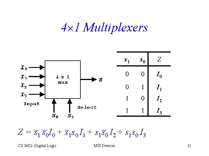 4 1 Multiplexers s 1 s 0 Z 0 0 I 0 0 1