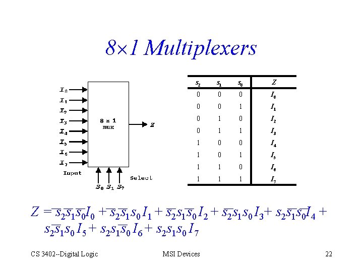 8 1 Multiplexers s 2 s 1 s 0 Z 0 0 0 I