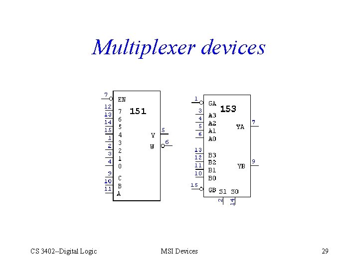 Multiplexer devices CS 3402 --Digital Logic MSI Devices 29 