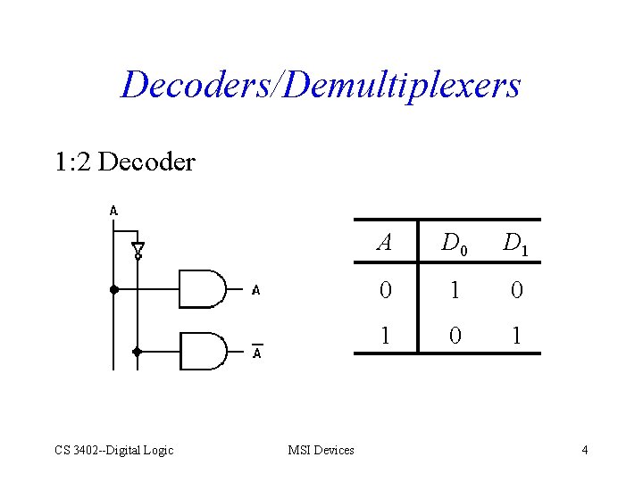 Decoders/Demultiplexers 1: 2 Decoder CS 3402 --Digital Logic MSI Devices A D 0 D
