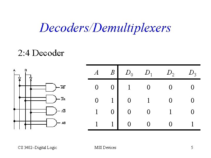 Decoders/Demultiplexers 2: 4 Decoder CS 3402 --Digital Logic A B D 0 D 1