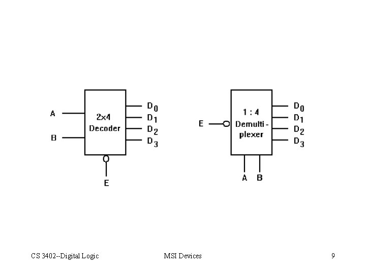CS 3402 --Digital Logic MSI Devices 9 