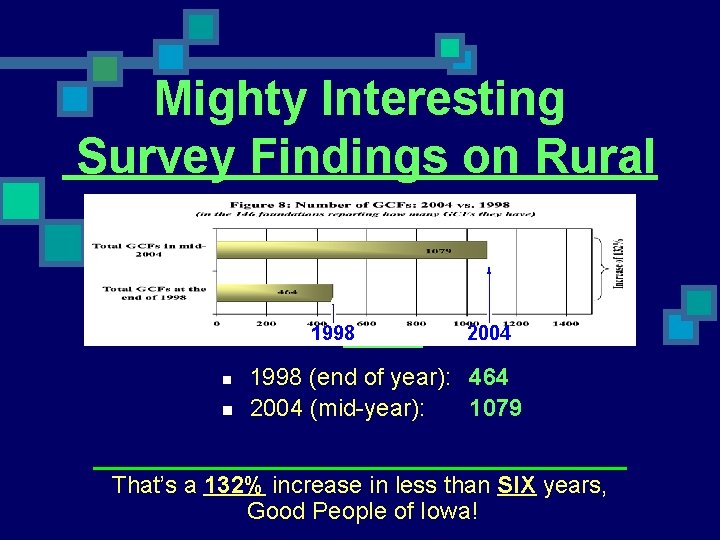Mighty Interesting Survey Findings on Rural The number of GCFs is growing by leaps