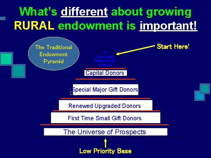 What’s different about growing RURAL endowment is important! The Traditional Endowment Pyramid Start Here!