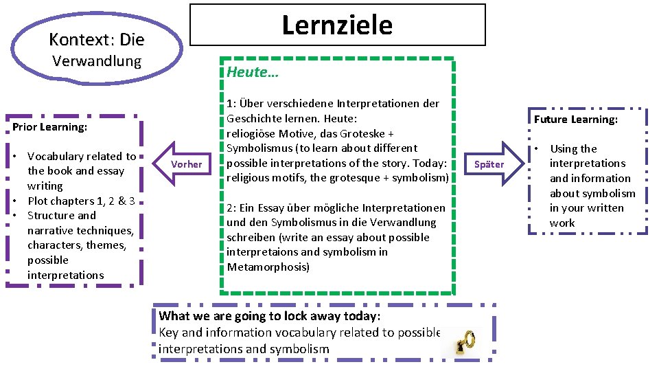 Lernziele Kontext: Die Verwandlung Heute… Prior Learning: • Vocabulary related to the book and
