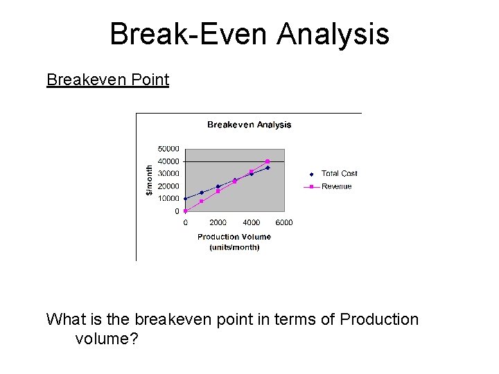 Break-Even Analysis Breakeven Point What is the breakeven point in terms of Production volume?