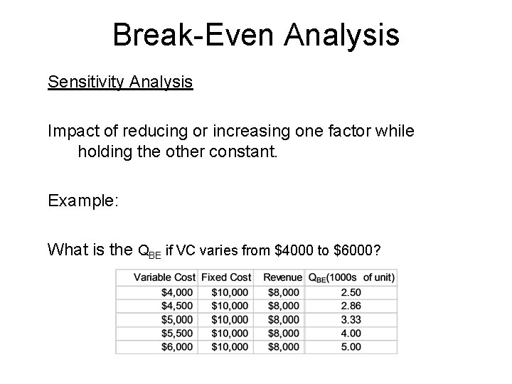 Break-Even Analysis Sensitivity Analysis Impact of reducing or increasing one factor while holding the