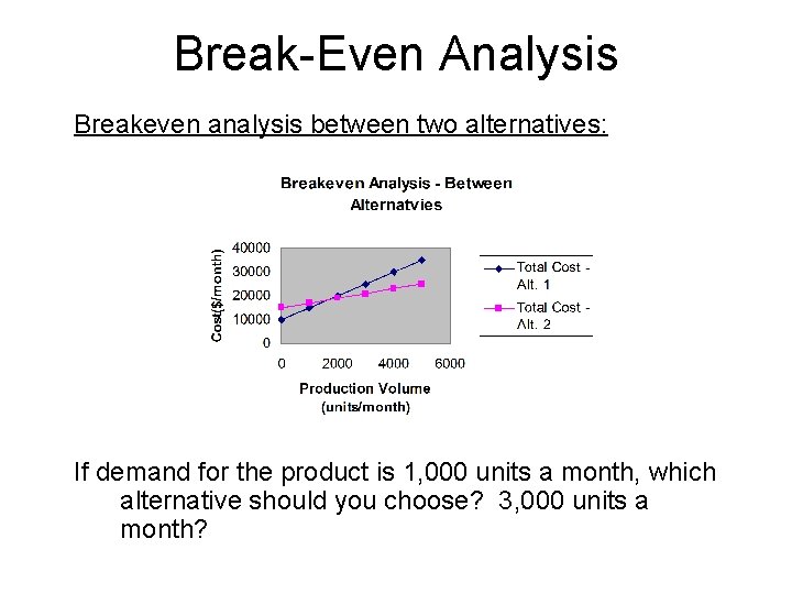 Break-Even Analysis Breakeven analysis between two alternatives: If demand for the product is 1,