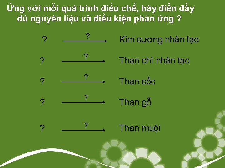 Ứng với mỗi quá trình điều chế, hãy điền đầy đủ nguyên liệu và