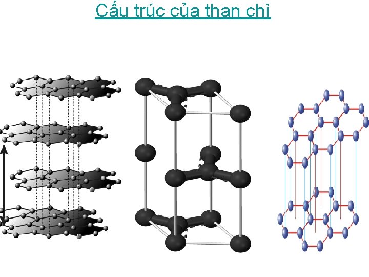 Cấu trúc của than chì 