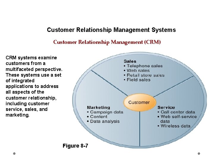 Customer Relationship Management Systems Customer Relationship Management (CRM) CRM systems examine customers from a