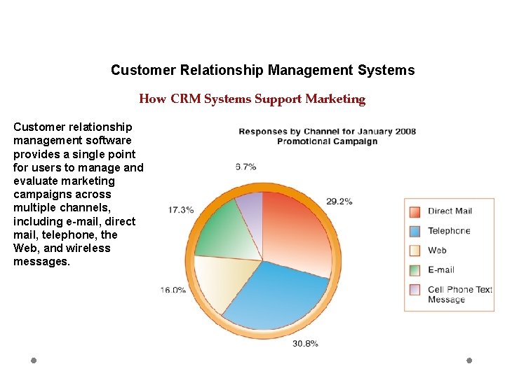 Customer Relationship Management Systems How CRM Systems Support Marketing Customer relationship management software provides