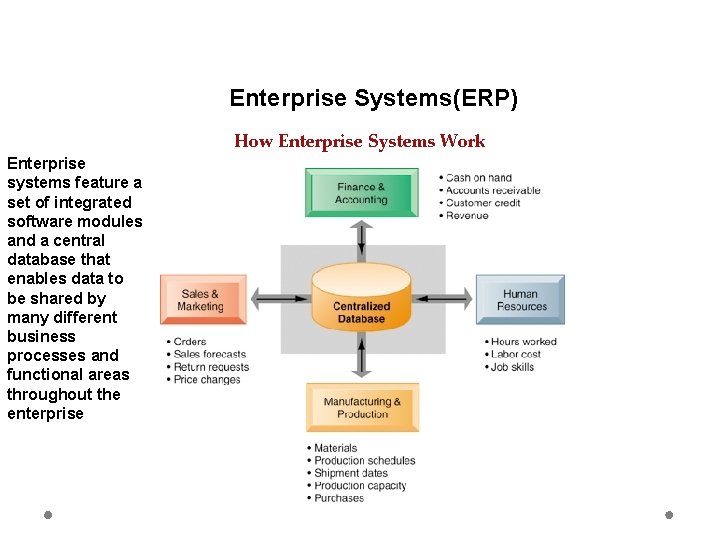 Enterprise Systems(ERP) How Enterprise Systems Work Enterprise systems feature a set of integrated software