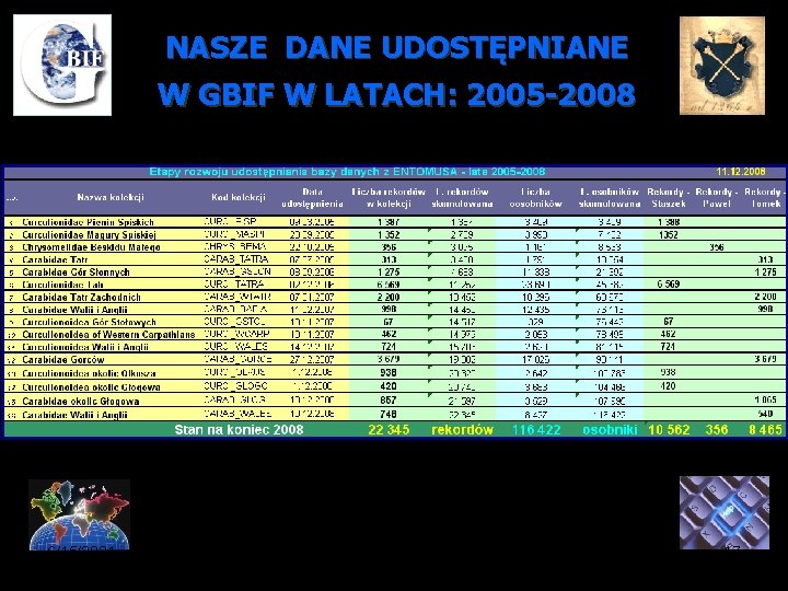 NASZE DANE UDOSTĘPNIANE W GBIF W LATACH: 2005 -2008 6/15/2021 17 