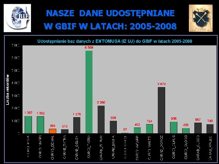 NASZE DANE UDOSTĘPNIANE W GBIF W LATACH: 2005 -2008 6/15/2021 18 