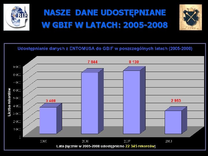 NASZE DANE UDOSTĘPNIANE W GBIF W LATACH: 2005 -2008 6/15/2021 19 
