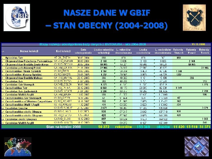 NASZE DANE W GBIF – STAN OBECNY (2004 -2008) 6/15/2021 20 