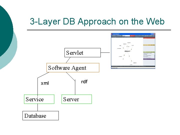 3 -Layer DB Approach on the Web Servlet Software Agent rdf xml Service Database