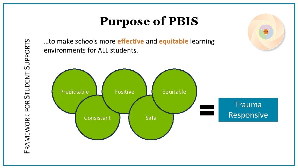 FRAMEWORK FOR STUDENT SUPPORTS Purpose of PBIS …to make schools more effective and equitable