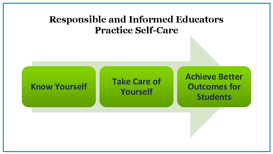 Responsible and Informed Educators Practice Self-Care Know Yourself Take Care of Yourself Achieve Better