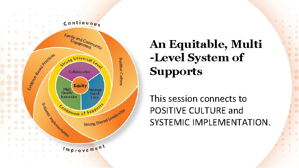 An Equitable, Multi -Level System of Supports This session connects to POSITIVE CULTURE and