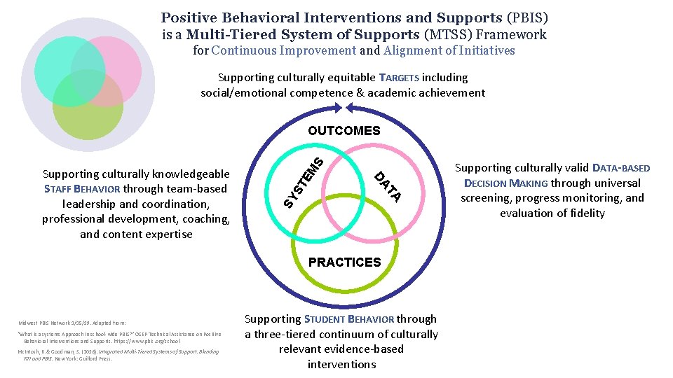 Positive Behavioral Interventions and Supports (PBIS) is a Multi-Tiered System of Supports (MTSS) Framework