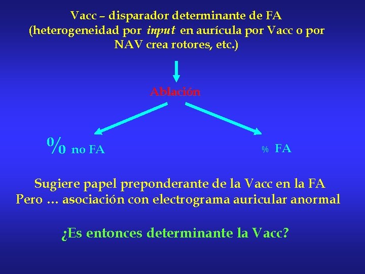 Vacc – disparador determinante de FA (heterogeneidad por input en aurícula por Vacc o