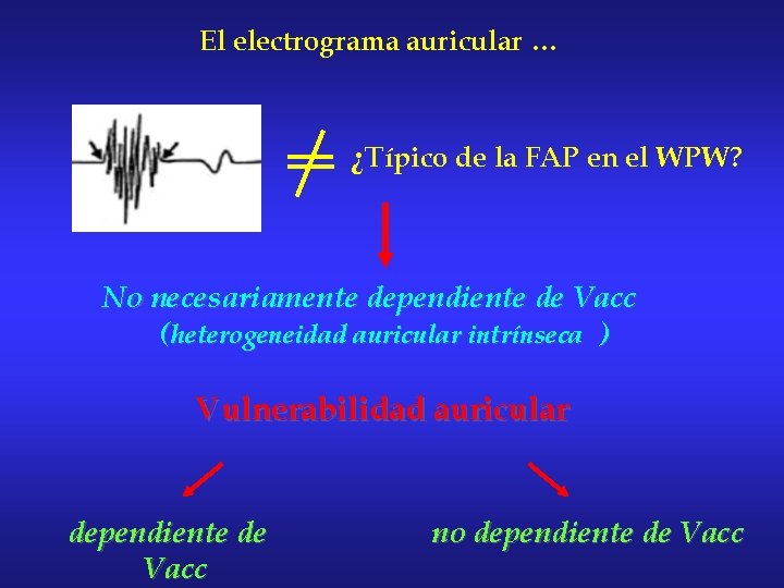 El electrograma auricular … ¿Típico de la FAP en el WPW? No necesariamente dependiente