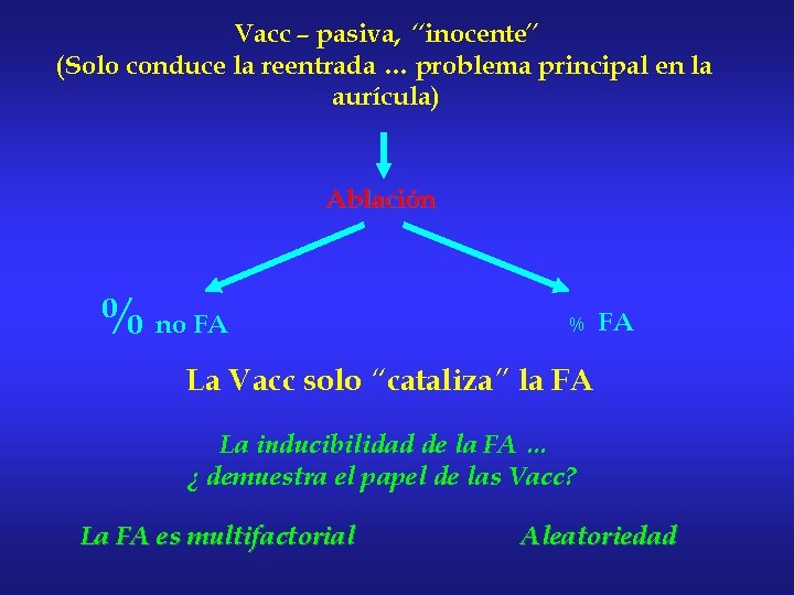 Vacc – pasiva, “inocente” (Solo conduce la reentrada … problema principal en la aurícula)