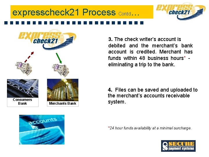 expresscheck 21 Process Contd… 3. The check writer’s account is debited and the merchant’s