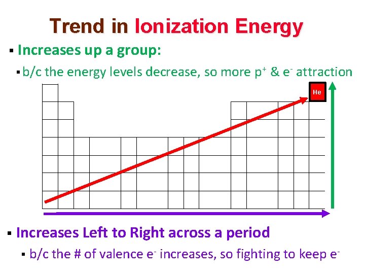 Trend in Ionization Energy § Increases up a group: § b/c the energy levels Trend in Ionization Energy § Increases up a group: § b/c the energy levels