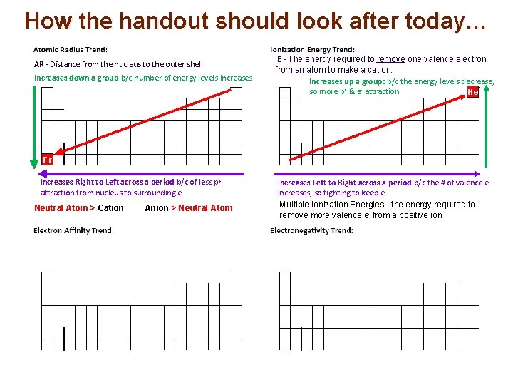 How the handout should look after today… AR - Distance from the nucleus to How the handout should look after today… AR - Distance from the nucleus to