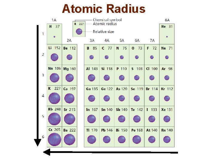 Atomic Radius Atomic Radius