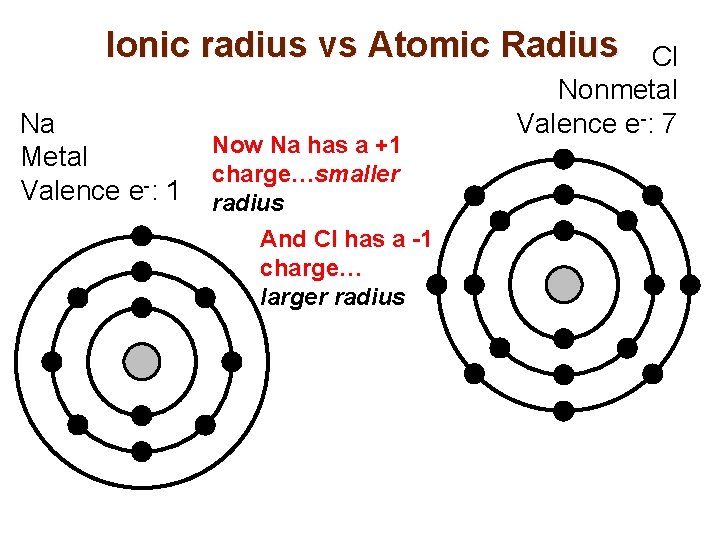 Ionic radius vs Atomic Radius Na Metal Valence e-: 1 Now Na has a Ionic radius vs Atomic Radius Na Metal Valence e-: 1 Now Na has a