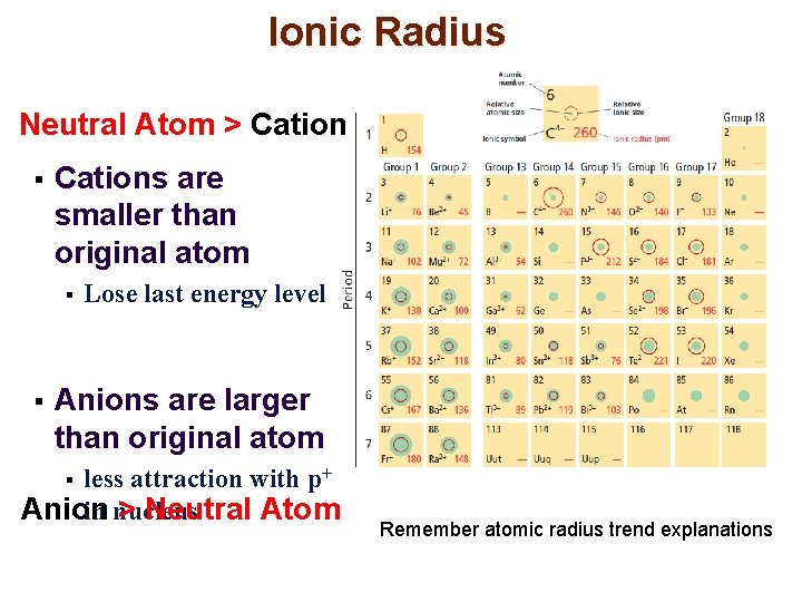 Ionic Radius Neutral Atom > Cation § Cations are smaller than original atom § Ionic Radius Neutral Atom > Cation § Cations are smaller than original atom §