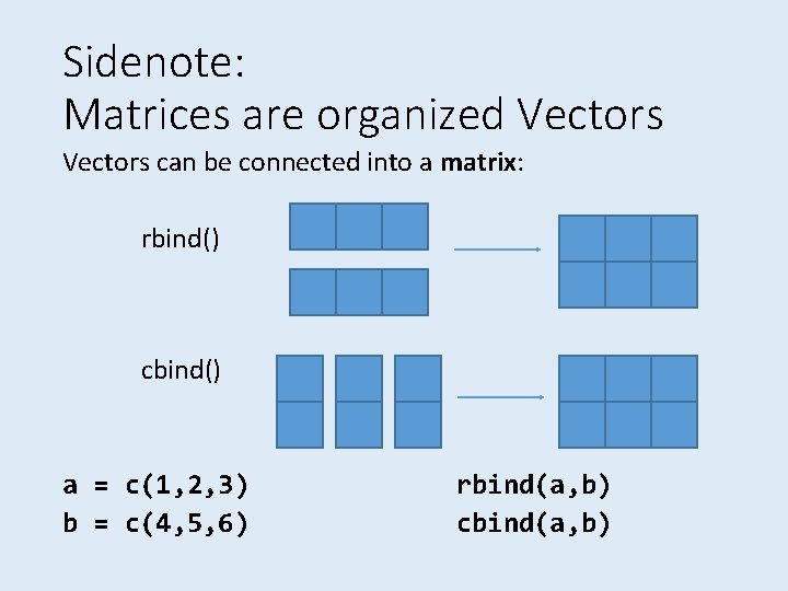 Sidenote: Matrices are organized Vectors can be connected into a matrix: rbind() cbind() a