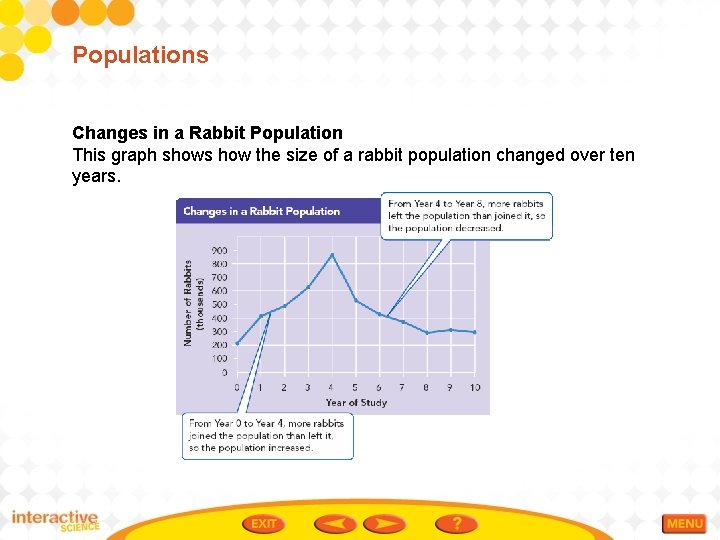 Populations Changes in a Rabbit Population This graph shows how the size of a