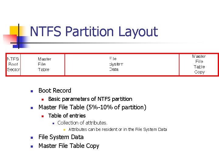 NTFS Partition Layout n Boot Record n n Basic parameters of NTFS partition Master