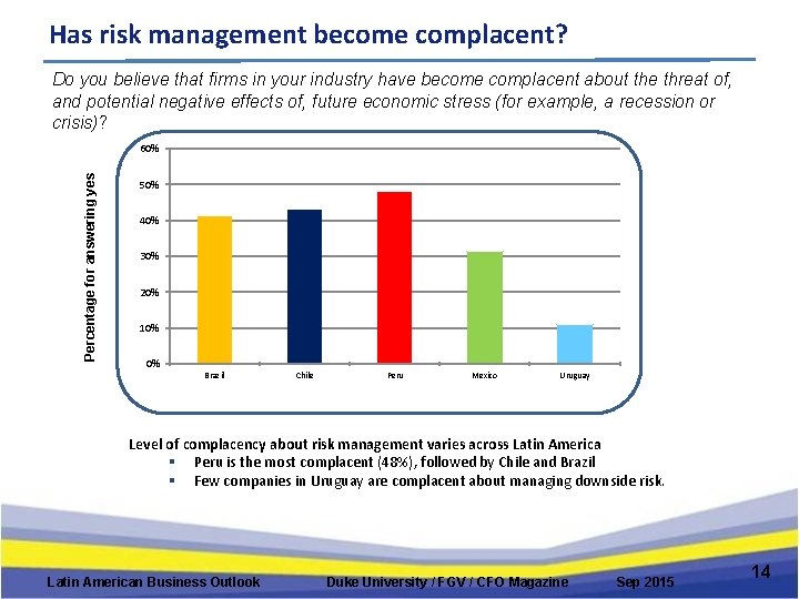 Has risk management become complacent? Do you believe that firms in your industry have