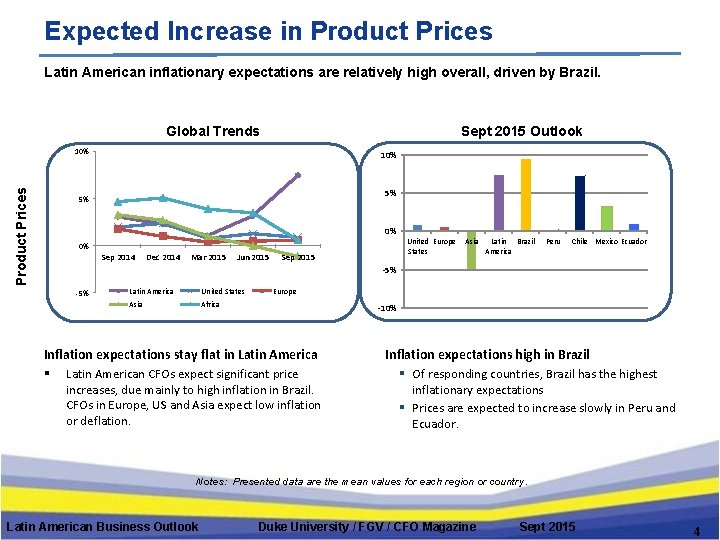 Expected Increase in Product Prices Latin American inflationary expectations are relatively high overall, driven