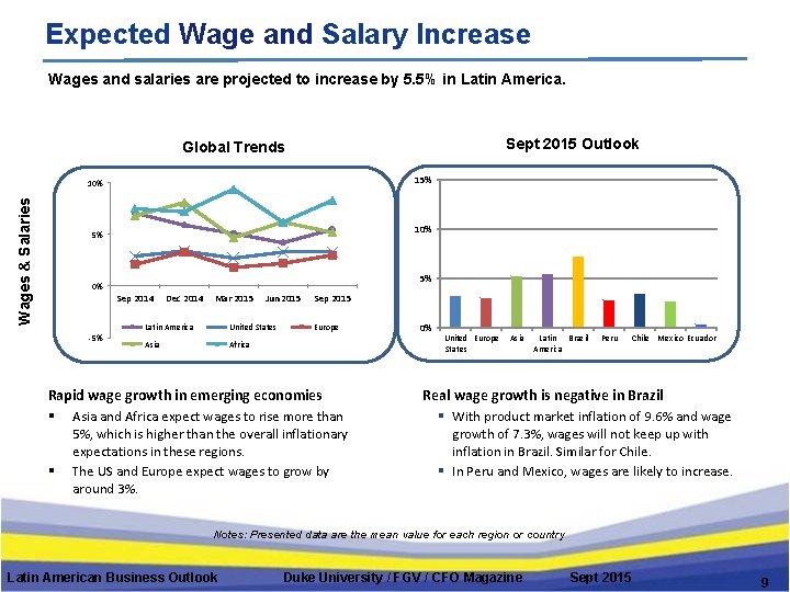 Expected Wage and Salary Increase Wages and salaries are projected to increase by 5.