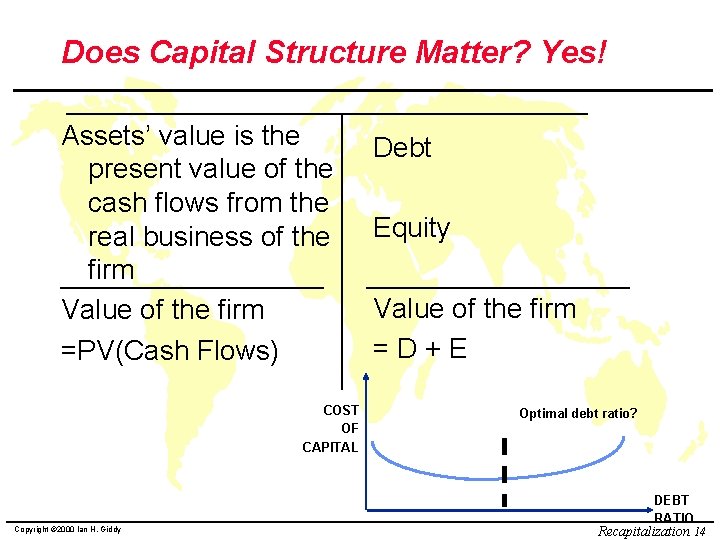 Does Capital Structure Matter? Yes! Assets’ value is the present value of the cash