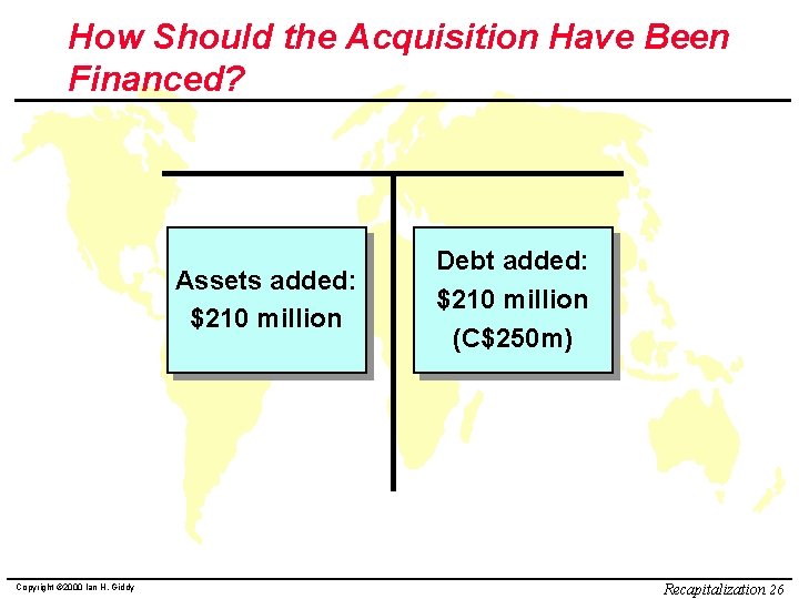 How Should the Acquisition Have Been Financed? Assets added: $210 million Copyright © 2000