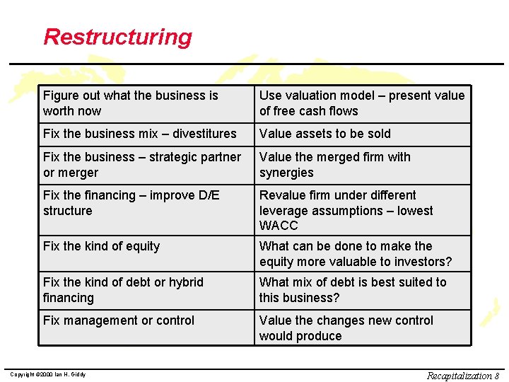 Restructuring Figure out what the business is worth now Use valuation model – present