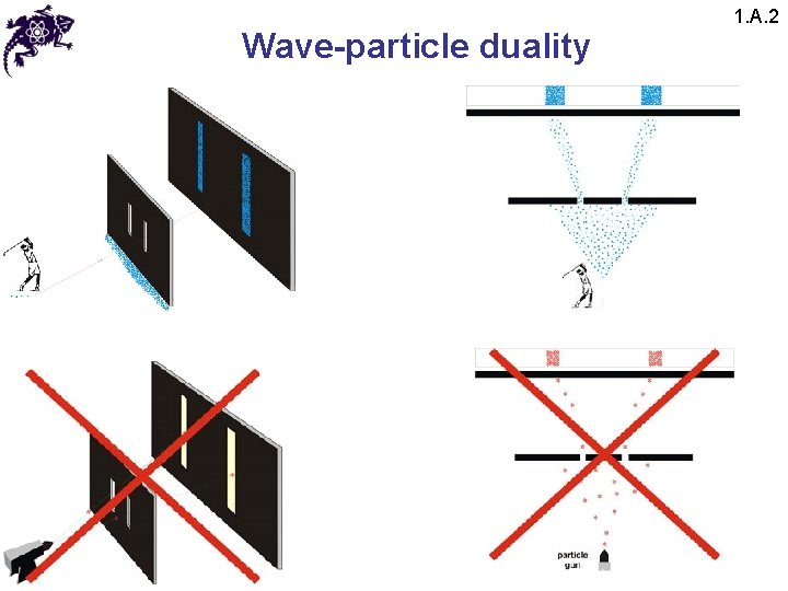 Wave-particle duality 1. A. 2 