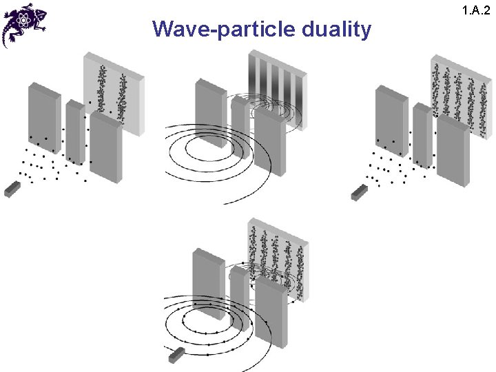 Wave-particle duality 1. A. 2 