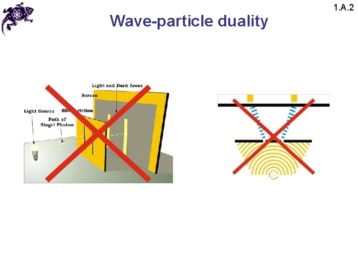 Wave-particle duality 1. A. 2 