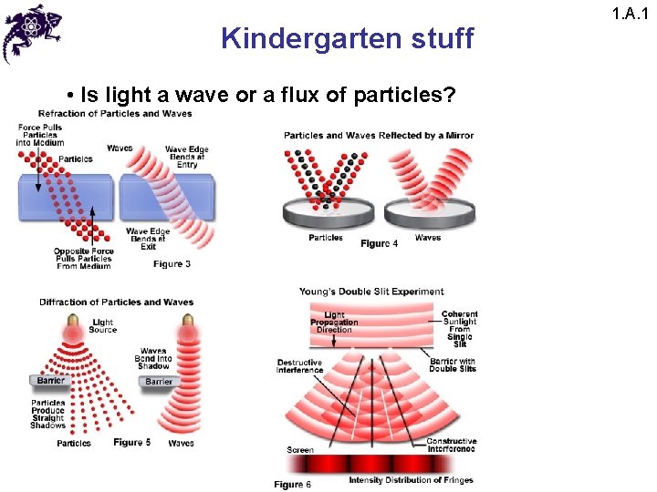 Kindergarten stuff • Is light a wave or a flux of particles? 1. A.