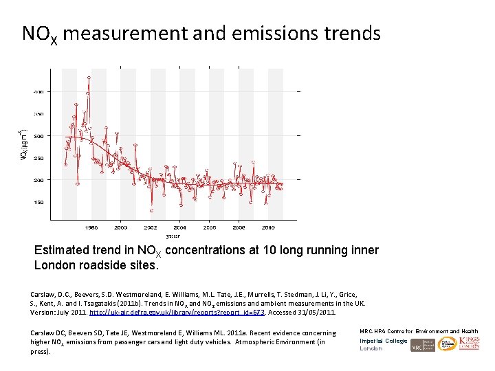 NOX measurement and emissions trends Estimated trend in NOX concentrations at 10 long running